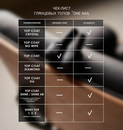 ONE NAIL   Top DIAMOND   15мл   Топ без л/с с UV-фильтром