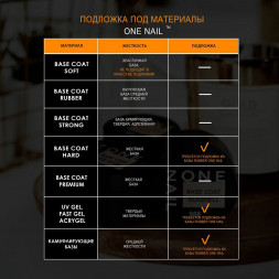 ONE NAIL   Base RUBBER   15мл   База прозрачная густая
