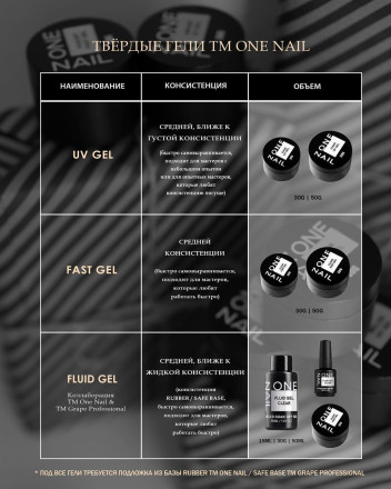 ONE NAIL   Gel Fast   CLEAR   50г   Гель для моделирования средней консистенции