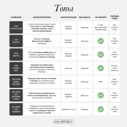 NAIL REPUBLIC   Top MATTE   10мл   Топ матовый без л/с для светлых оттенков