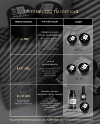 ONE NAIL   Gel Fast   MILK SHINE   50г   Гель для моделирования средней консистенции с шиммером молочный